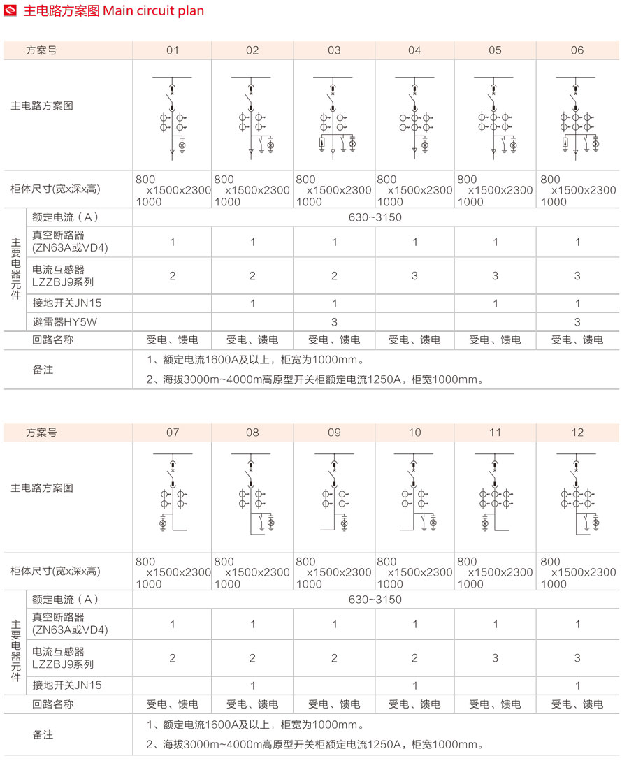 KYN28-12铠装移开式交流金属封闭开关设备外形尺寸