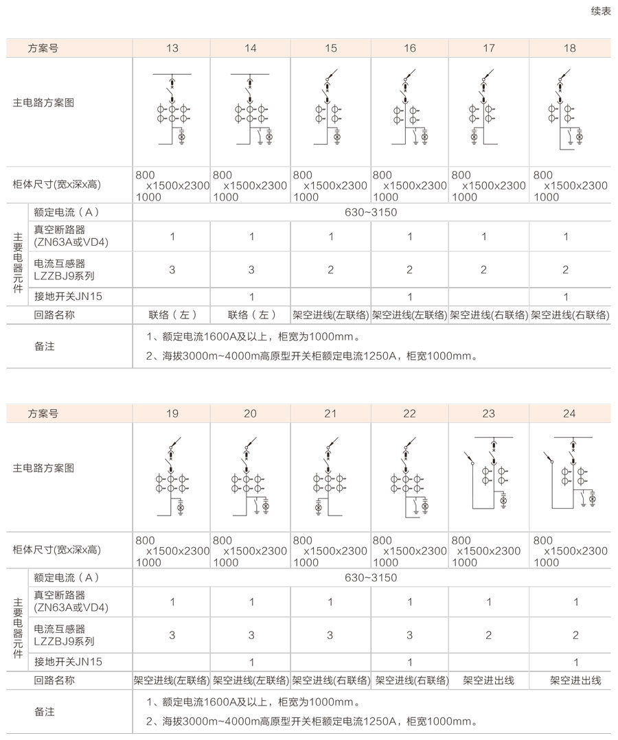 KYN28-12铠装移开式交流金属封闭开关设备安装尺寸