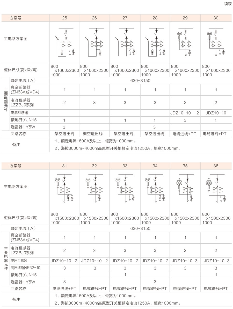 KYN28-12铠装移开式交流金属封闭开关设备主电路方案图1