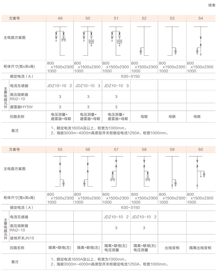 KYN28-12铠装移开式交流金属封闭开关设备主电路方案图3