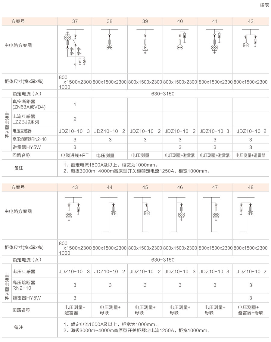 KYN28-12铠装移开式交流金属封闭开关设备主电路方案图2