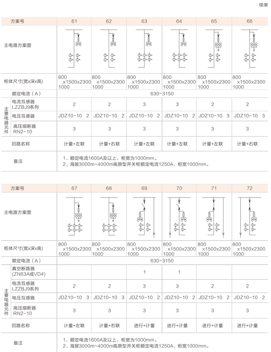 KYN28-12铠装移开式交流金属封闭开关设备主电路方案图4