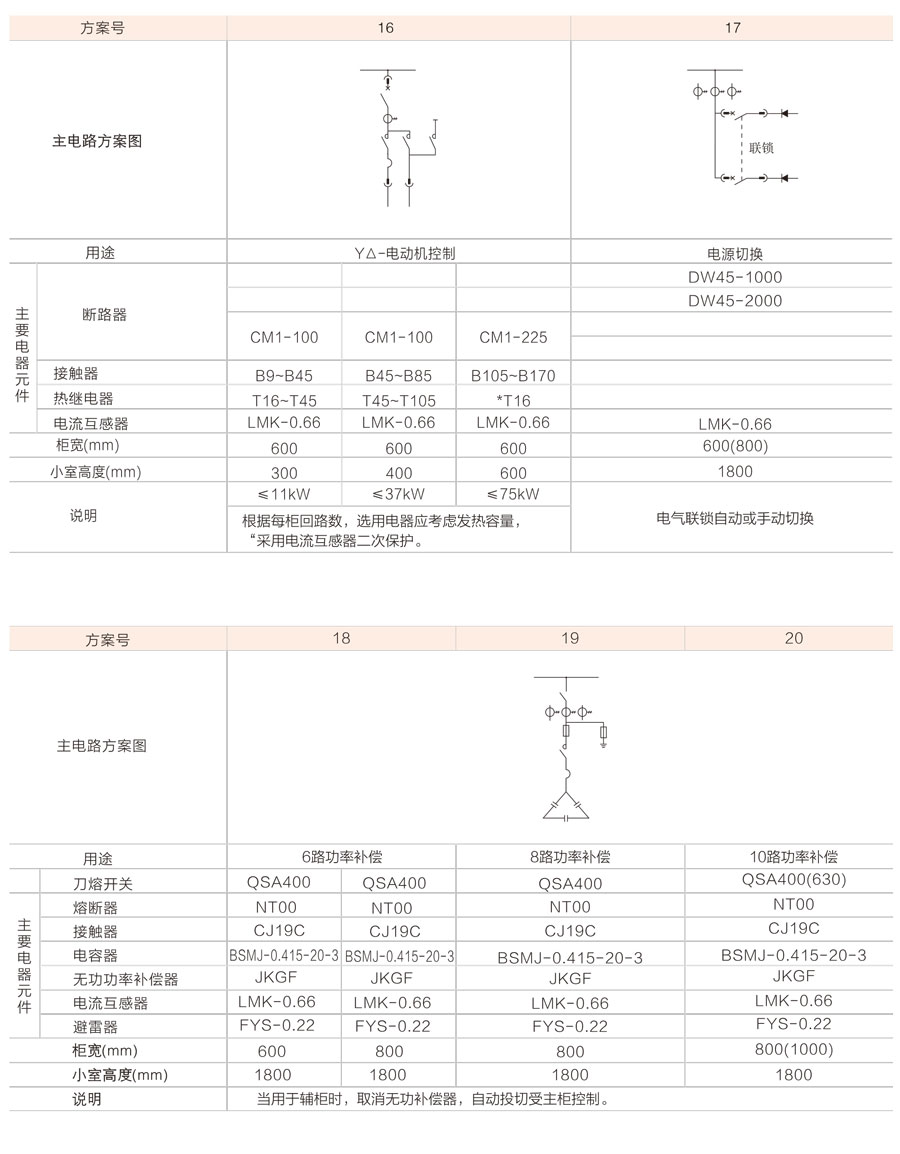 GCK低压抽出式开关柜主电路方案图2