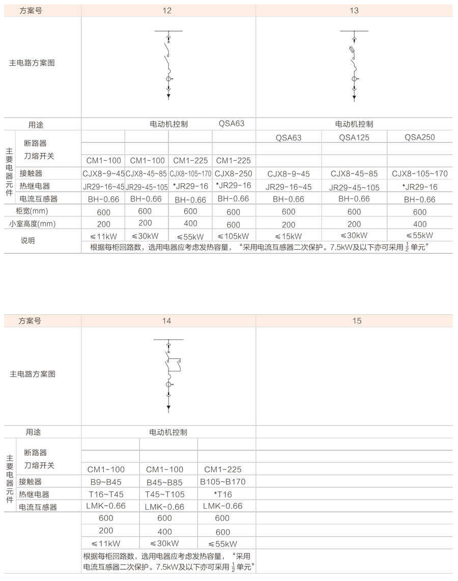 GCK低压抽出式开关柜主电路方案图1