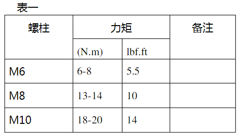 高压充气柜预紧力表.jpg